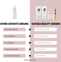 NATURA LASHES - WIMPERSERUM - LASH SERUM - EYELASH GROWTH SERUM - ECHTE RESULTATEN - TOT 55% LANGER EN 75% VOLUMINEUZER OGENDE WIMPERS -Cosmetica Promotiewinkel 1176x1200 2