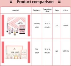 ICONSIGN - Lash Lift - Eye Perming Kit- Nepwimpersm - Wimperserums - Wimpers - Nepwimpers -Cosmetica Promotiewinkel 1200x1102 1