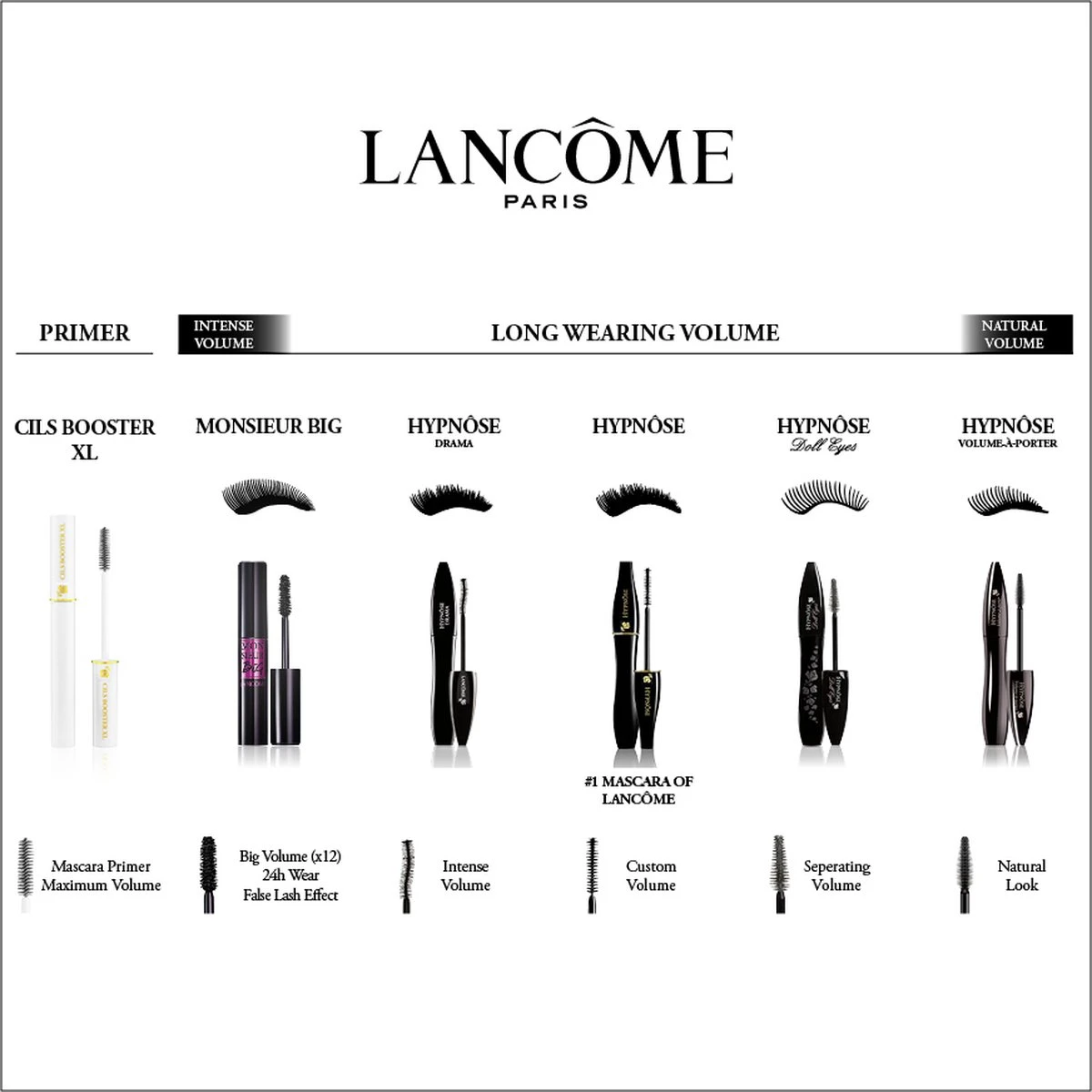 Lancôme Hypnôse Doll Eyes Mascara - Zwart - Mascara - 6,5 Gr 8 Lancôme Hypnôse Doll Eyes Mascara - Zwart - Mascara - 6,5 Gr - Afbeelding 6