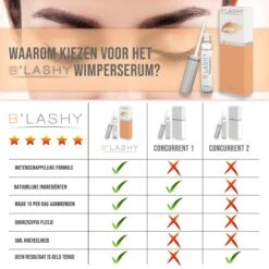 B’LASHY® Wimperserum - Wimper Groeimiddel - Wimper Serum Voor Sterke, Lange En Volle Wimpers - 5 Ml -Cosmetica Promotiewinkel 1200x1200 368