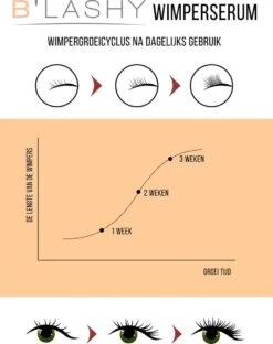 B’LASHY® Wimperserum - Wimper Groeimiddel - Wimper Serum Voor Sterke, Lange En Volle Wimpers - 5 Ml -Cosmetica Promotiewinkel 951x1200